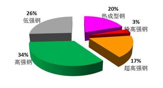 明锐,宝马,斯柯达,坦克,奔驰