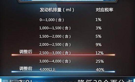 奥迪,奔驰,宝马,大众,一汽