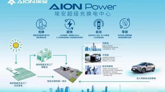 埃安,发现,AION Y,AION V,AION S