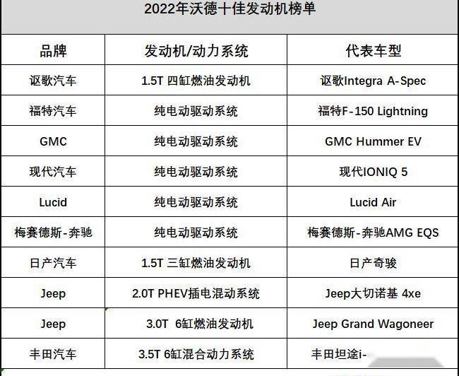 Jeep,福特,丰田,日产,现代