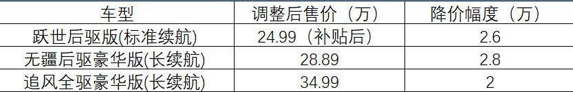 福特,福特电马,Model Y,问界M5,大众