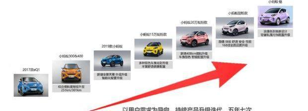 小蚂蚁,奇瑞,理念,魅影