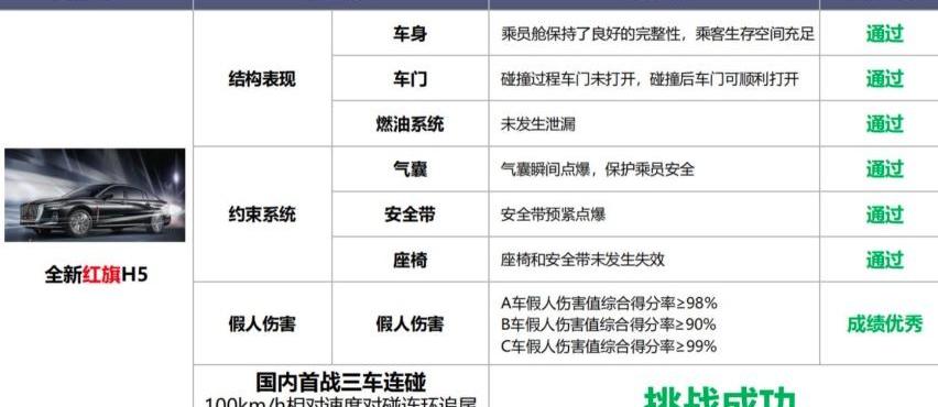 红旗,红旗H5,大众,福特,EVOS