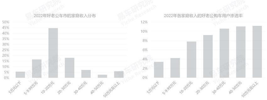 比亚迪,MINI,奥迪,海豚,大众