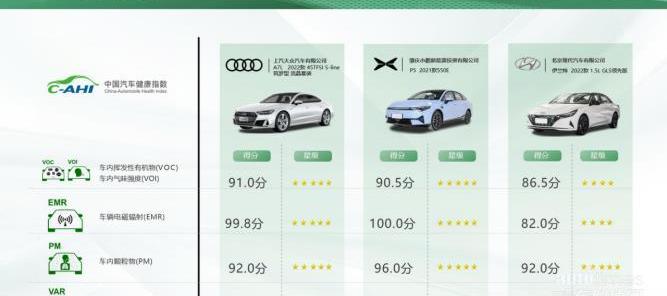 北京,伊兰特,现代,影豹,东风