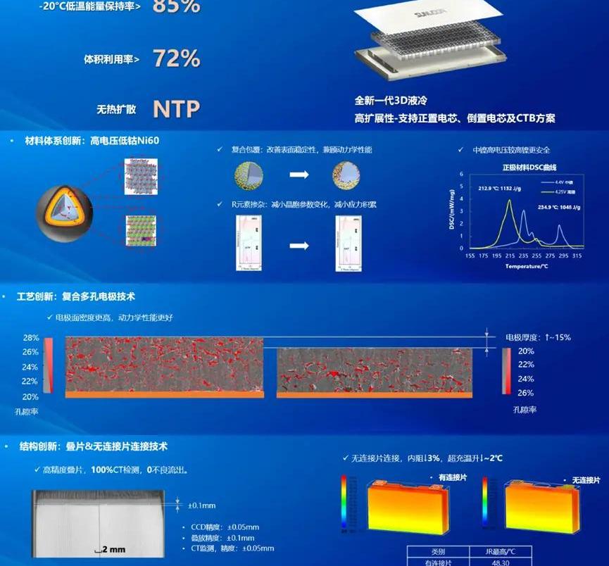 东风,宝马,理想汽车,日产,蔚来
