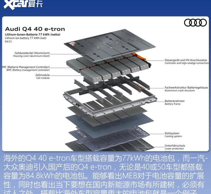 奥迪,特斯拉,蔚来,小鹏