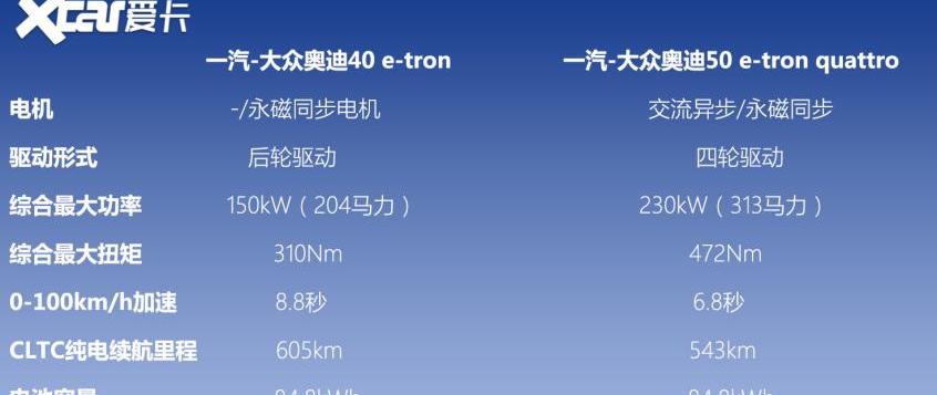 奥迪,特斯拉,蔚来,小鹏