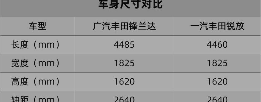 丰田,锋兰达,卡罗拉,一汽,卡罗拉锐放