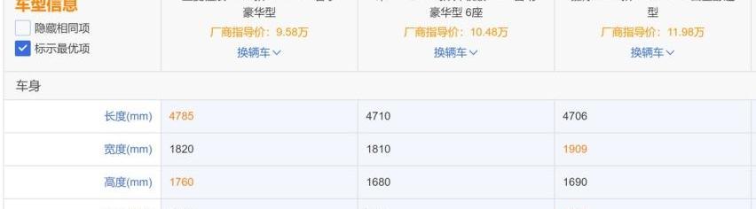 五菱佳辰,比亚迪,嘉际,发现