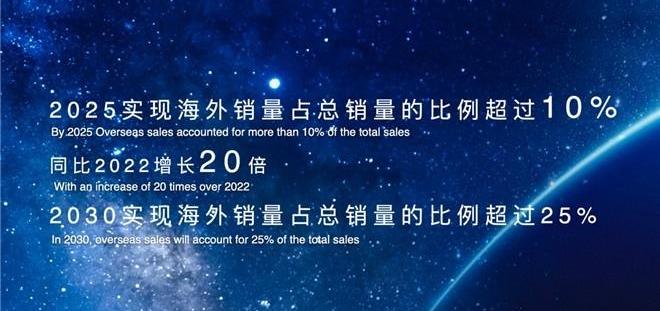 红旗,理念,一汽,羿,汉