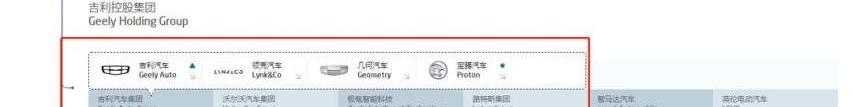 吉利汽车,领克,极氪,比亚迪,帝豪