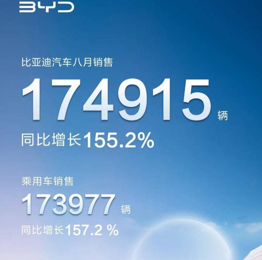 吉利汽车,领克,极氪,比亚迪,帝豪