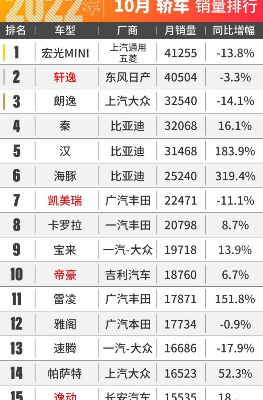 比亚迪,别克,缤越,海豹,MINI