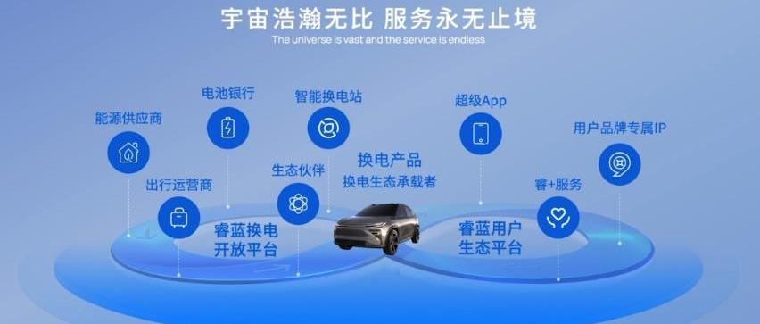 睿蓝汽车,睿蓝7,蔚来