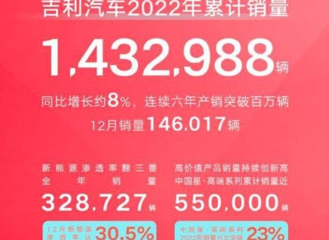 领克,吉利汽车,极氪,smart,熊猫mini