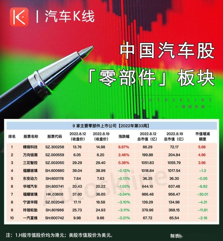一汽,汉