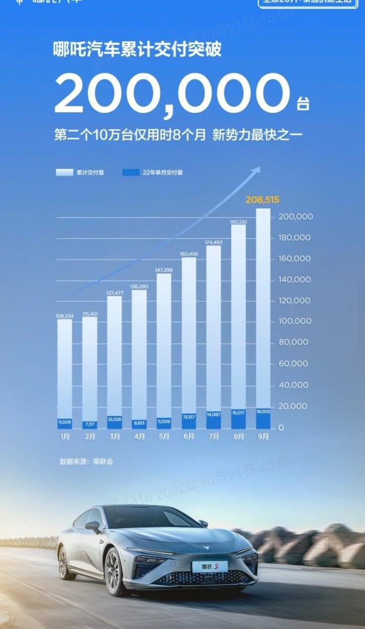 哪吒汽车,哪吒U,哪吒V,哪吒S