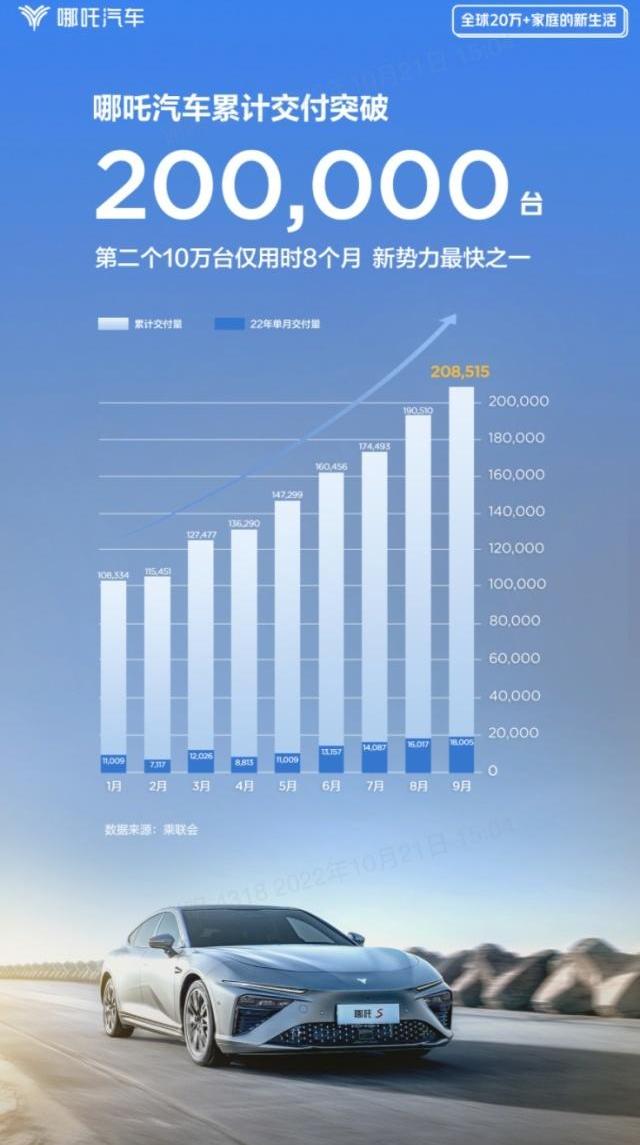 哪吒汽车,哪吒U,哪吒V,哪吒S