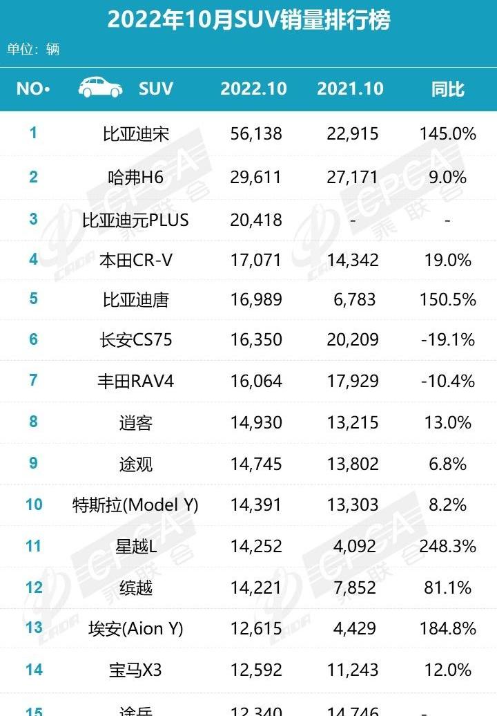 比亚迪,长安,长安CS75,哈弗,特斯拉