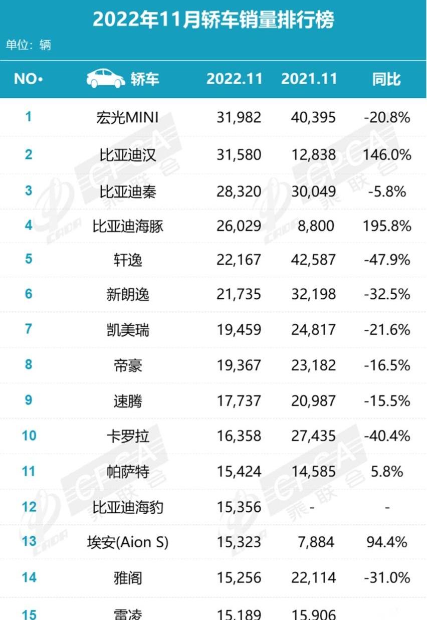 比亚迪,速腾,MINI,帝豪,日产