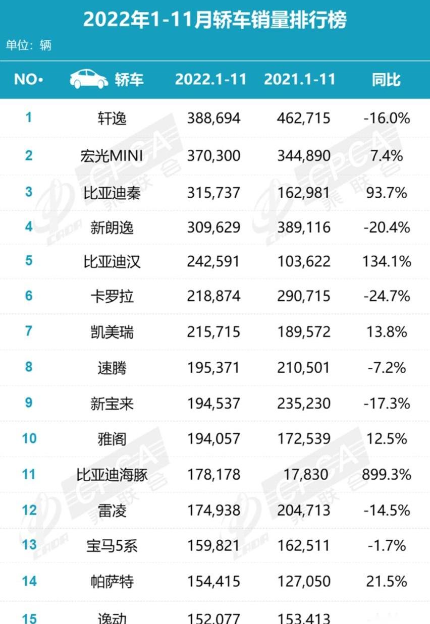 比亚迪,速腾,MINI,帝豪,日产