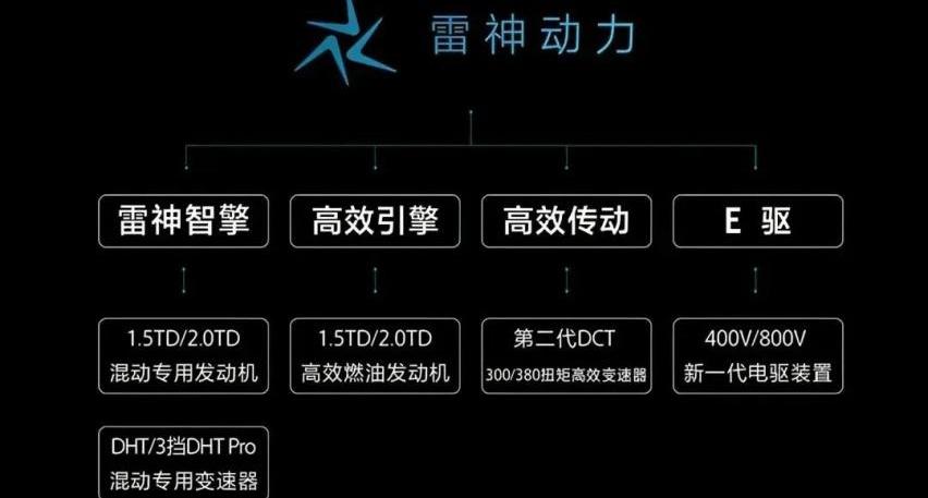 帝豪,吉利汽车,比亚迪,丰田,卡罗拉
