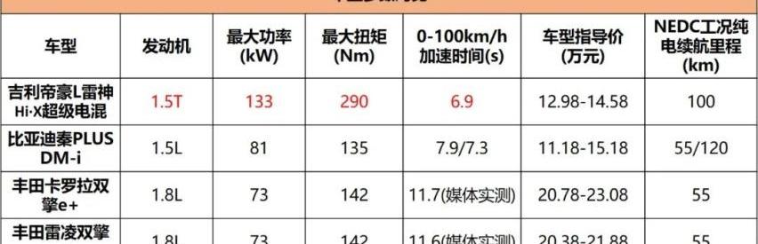 帝豪,吉利汽车,比亚迪,丰田,卡罗拉