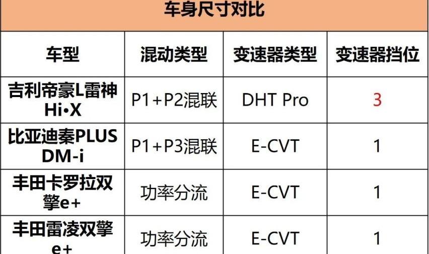 帝豪,吉利汽车,比亚迪,丰田,卡罗拉