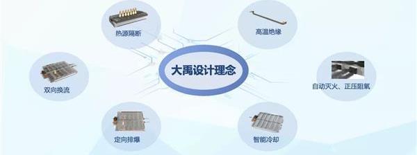 长城,比亚迪,理念,坦克