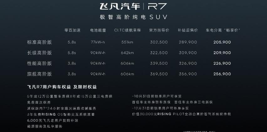 飞凡R7,飞凡汽车