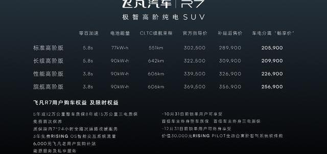 飞凡R7,飞凡汽车,元新能源