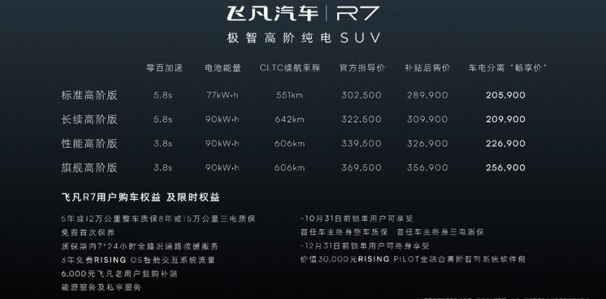 飞凡R7,飞凡汽车