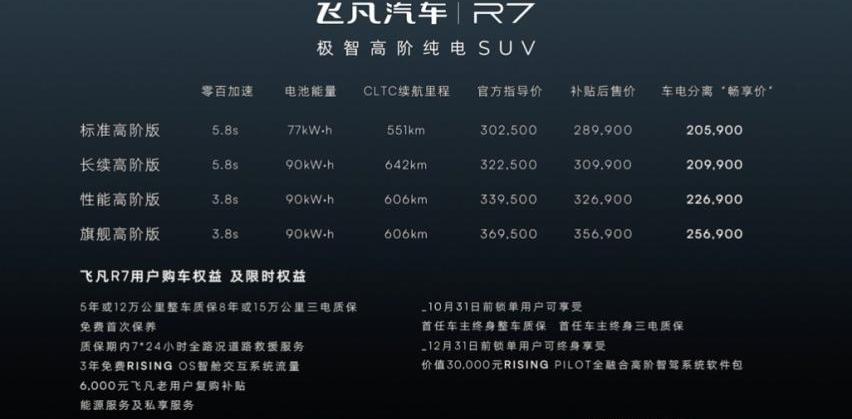 飞凡R7,特斯拉,Model Y,奔驰,大众