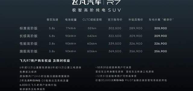 飞凡R7,飞凡汽车,名爵,荣威,蔚来