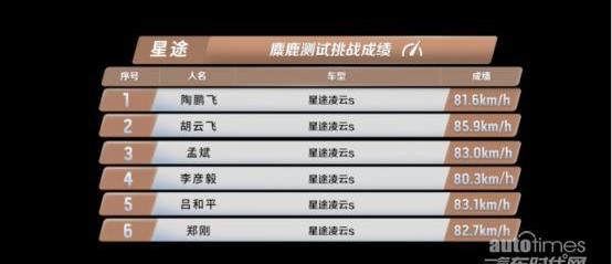 星途,星途凌云,奇瑞,优越