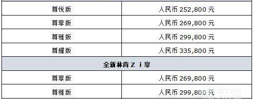 林肯,林肯Z,DS,发现