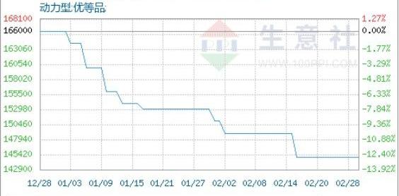 特斯拉,比亚迪,广汽集团,奔驰