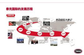 北京,现代
