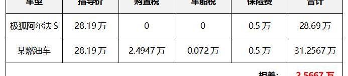 发现,比亚迪,北京,特斯拉,蔚来