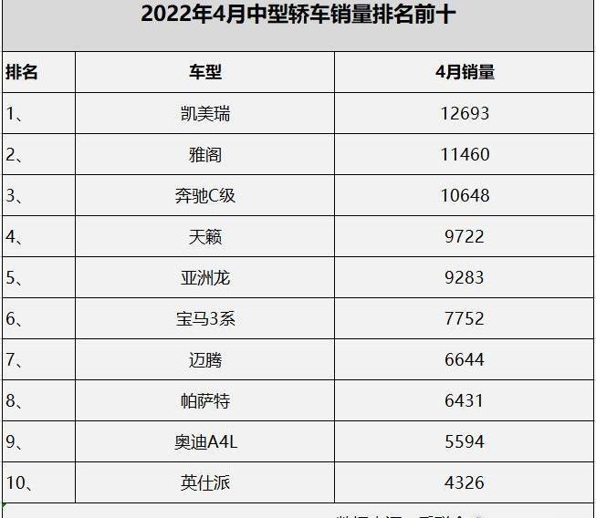 雅阁,迈腾,帕萨特,凯美瑞,天籁
