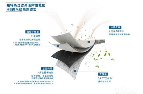 福特,长安,福睿斯,理念