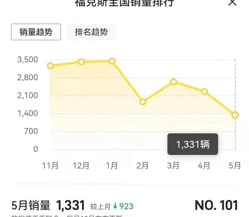 福克斯,福特,英朗,长安