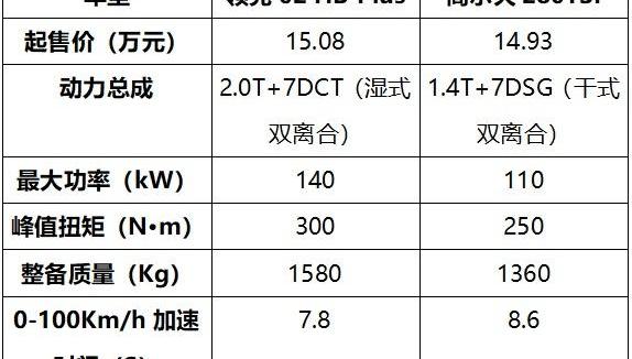 领克,领克02,高尔夫,炮,沃尔沃