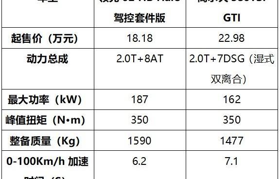 领克,领克02,高尔夫,炮,沃尔沃