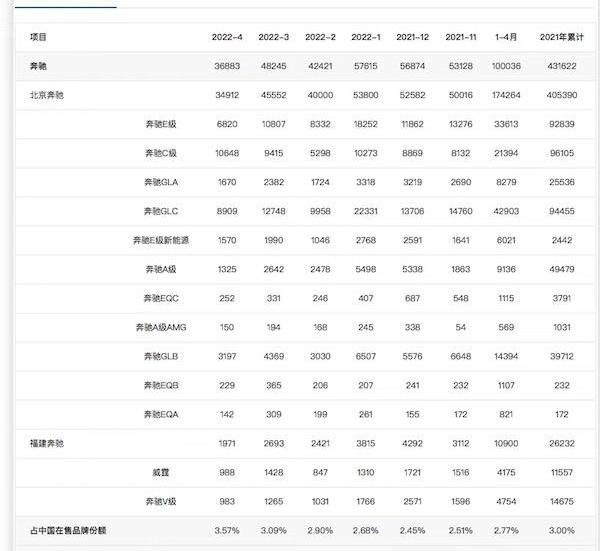 奔驰,奥迪,奥迪A3,奔驰C级,宝马