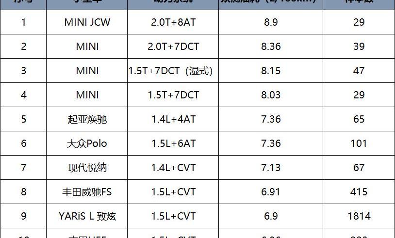 凯迪拉克,宝马,长安,哈弗,捷豹