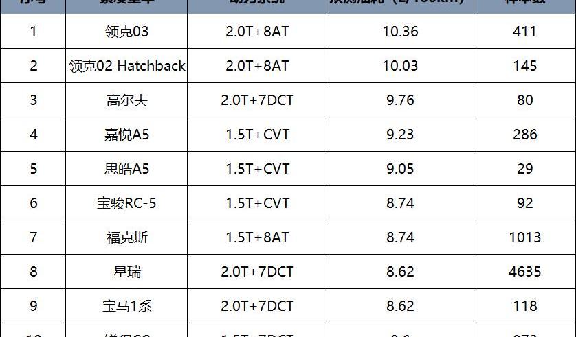 凯迪拉克,宝马,长安,哈弗,捷豹