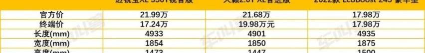 迈锐宝XL,蒙迪欧,福特,天籁,日产