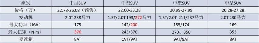 福特,蒙迪欧,探险者,锐界,EVOS